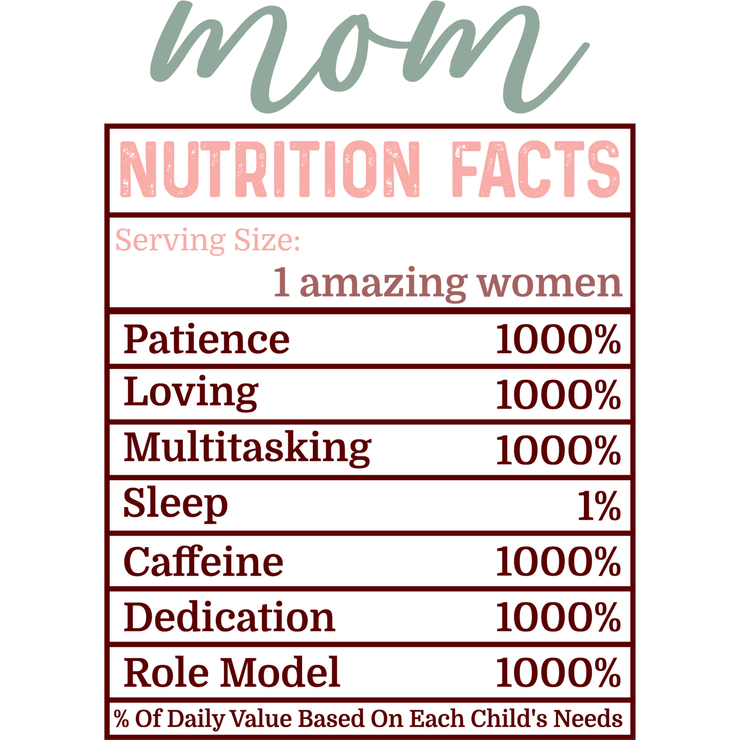 Mom Nutrition Facts Wall Art Decorative Print